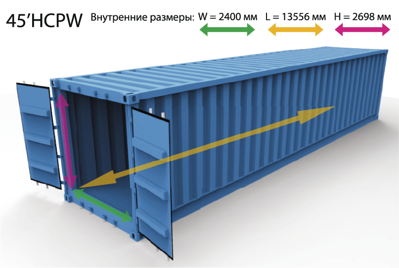 Габариты 45 футового морского контейнера. Внутренние габариты контейнера 45hc. 45 Футовый контейнер габариты. Габариты морского контейнера 45 футов.