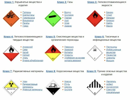 Перевозка опасных грузов