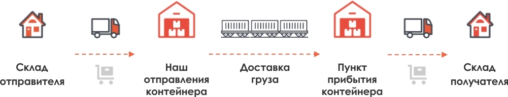 shema-konteynerniye-perevozki.jpg